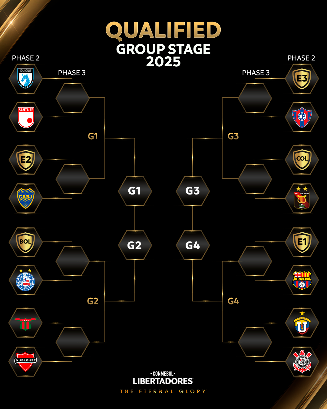 Draw Sets Preliminary Phases Of 2025 CONMEBOL Libertadores